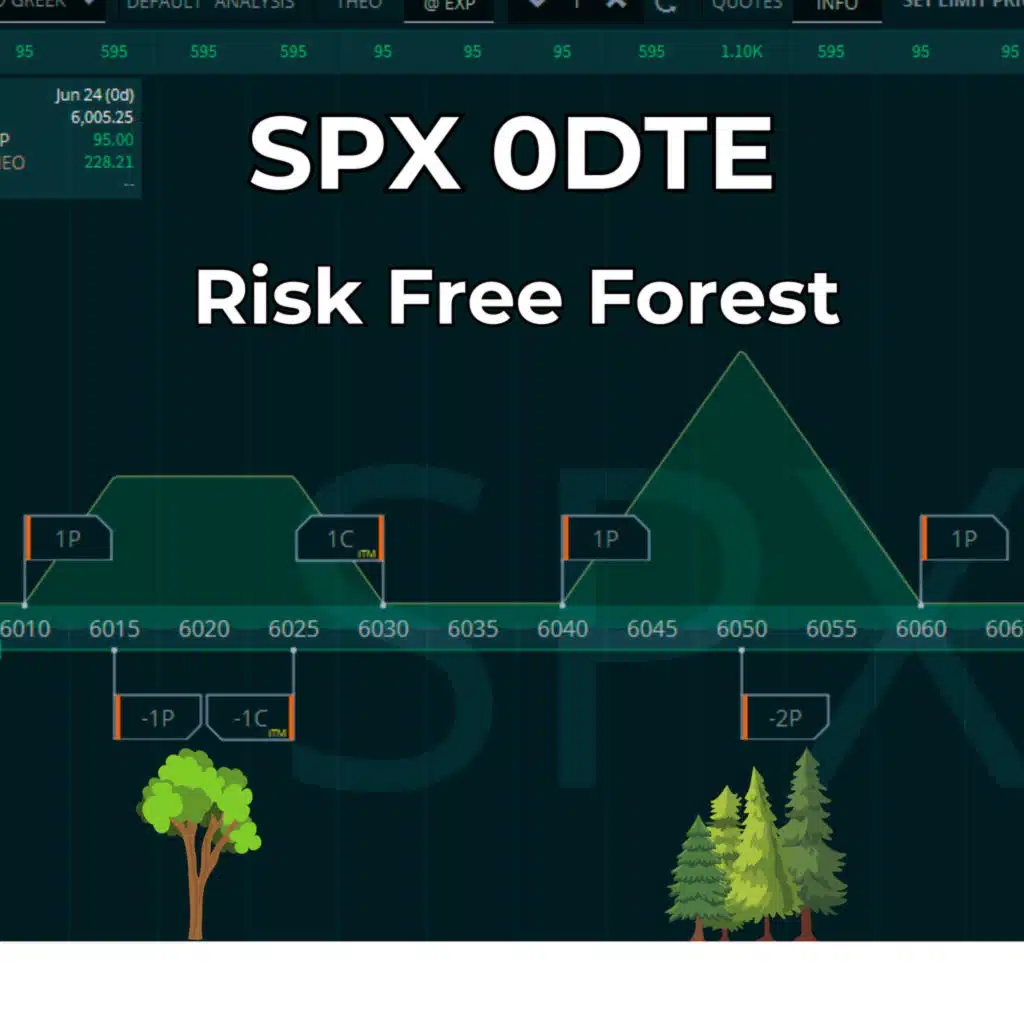 157: SPX 0DTE Risk Free Profit Forest Walkthrough