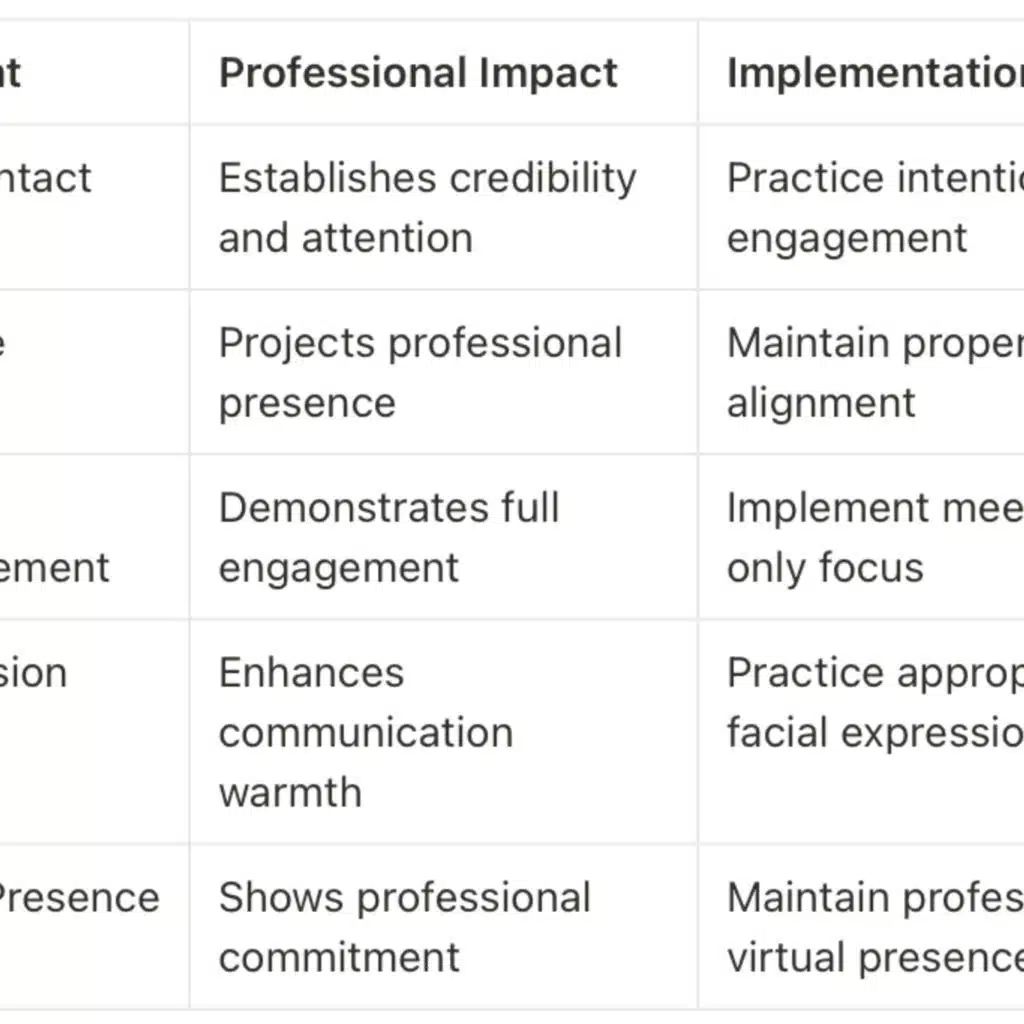Silent Signals: Mastering Non-Verbal Communication as a Young Engineer