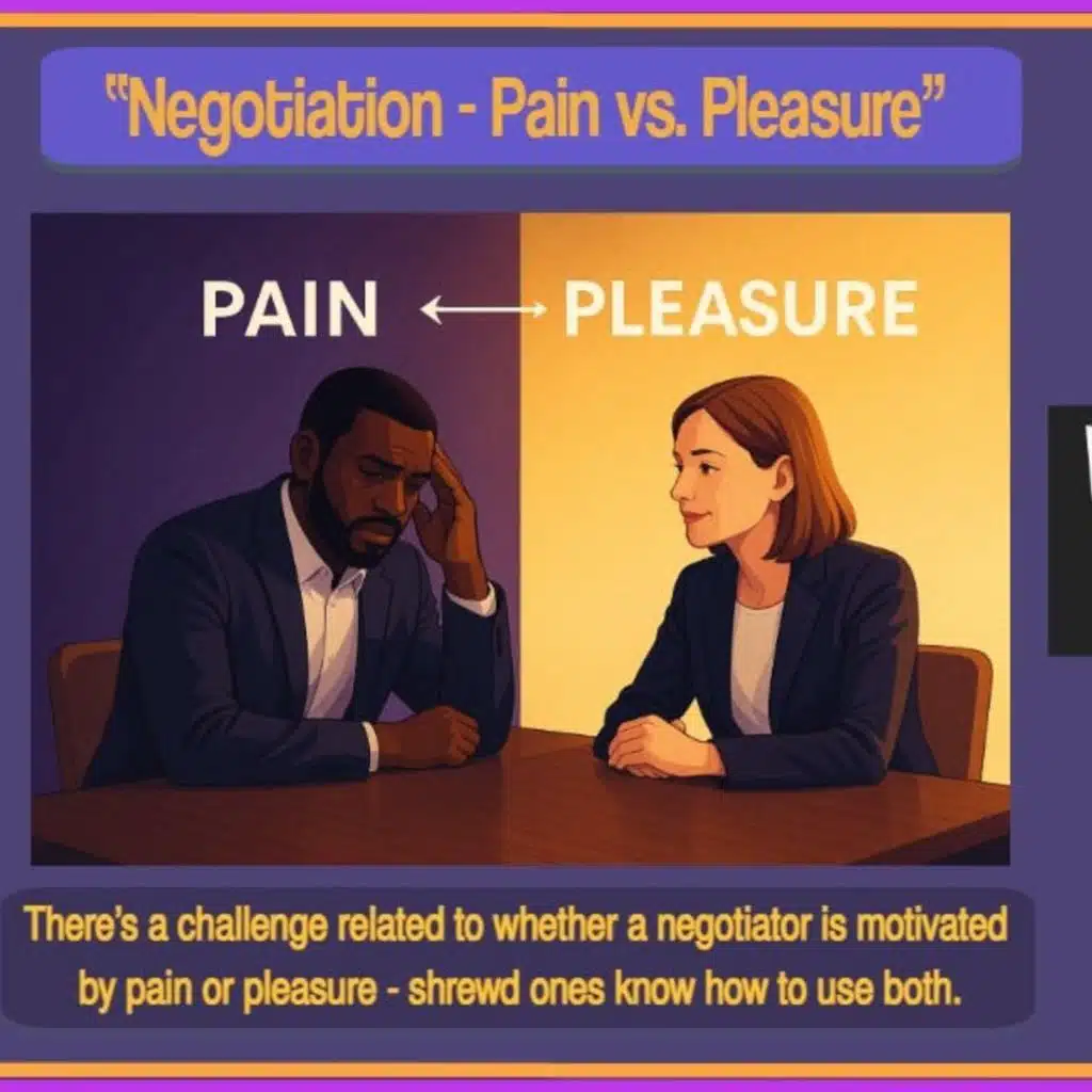 “Pain vs. Pleasure: How Smart Negotiators Avoid Emotional Traps”