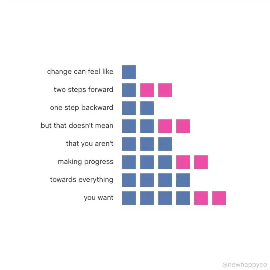 Backwards is forwards