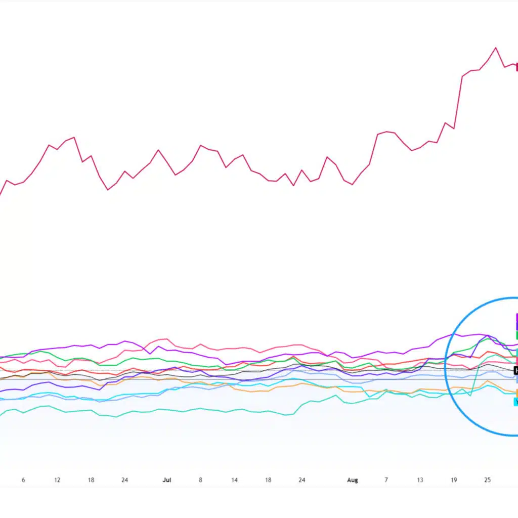 Pod: Time for a Risk Review