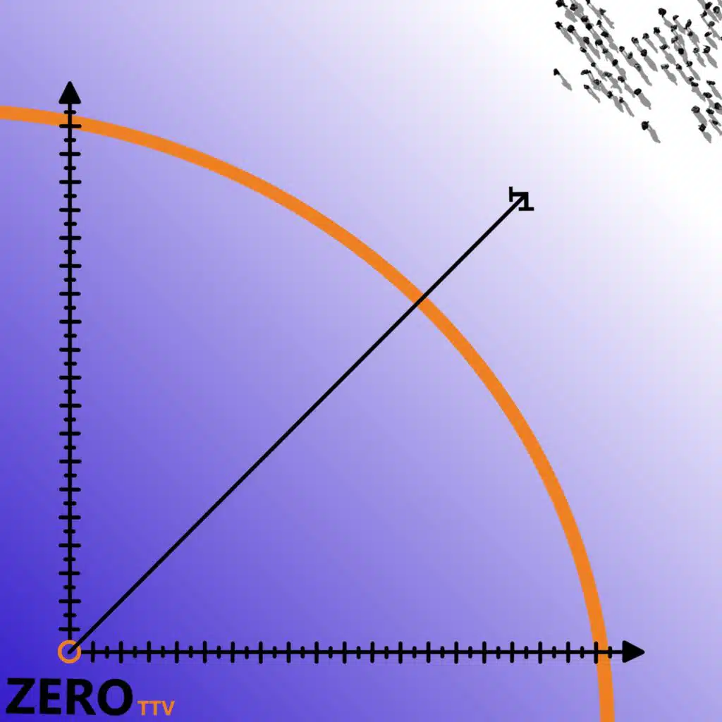 Zero