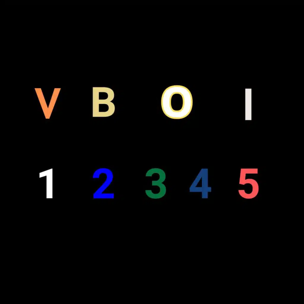 5 Beats of Iteration