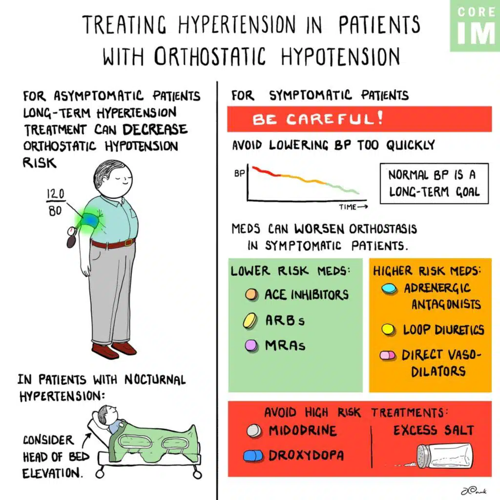 #188 Orthostatic Hypotension Part 2: Gray Matters Segment