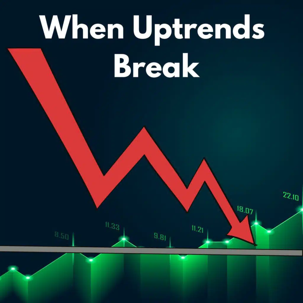165: When Uptrends Break