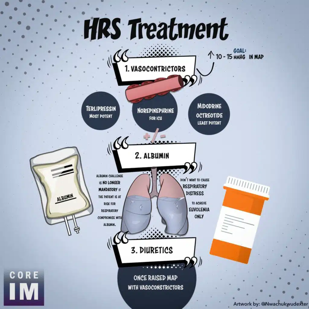 #191 Hepatorenal Syndrome Part 2 on Management: 5 Pearls Segment
