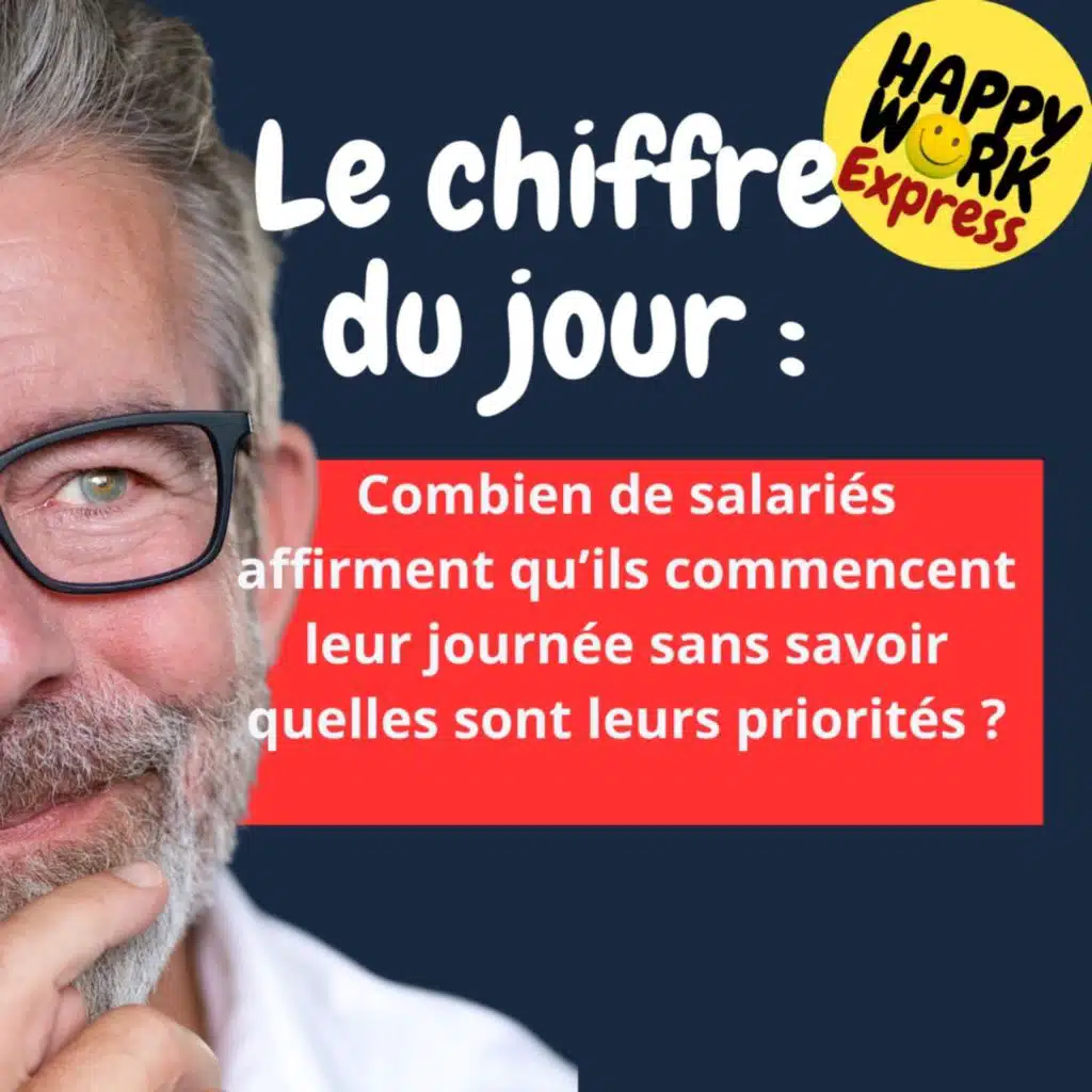 #2588- Combien de salariés affirment qu’ils commencent leur journée sans savoir quelles sont leurs priorités ?