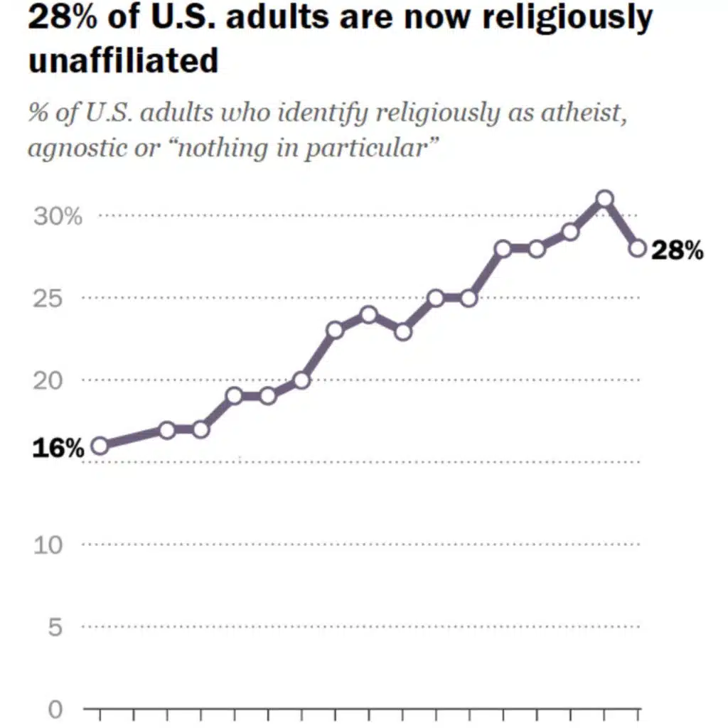 WTF is Spiritual Care for the Non-Religious?