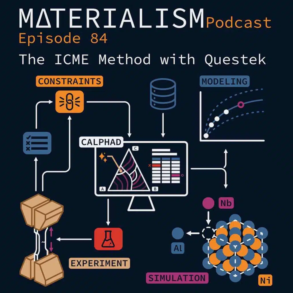 Episode 84: The ICME Method with QuesTek
