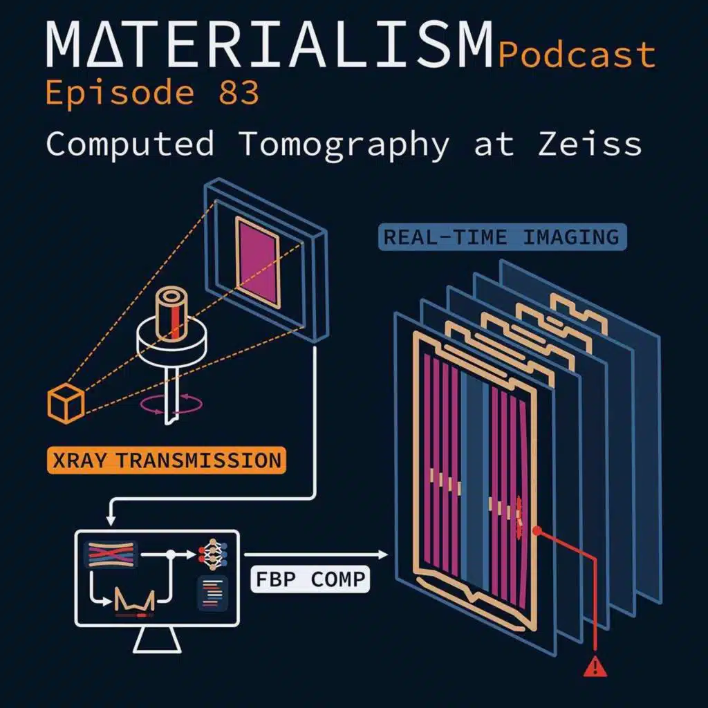 Episode 83: Computed Tomography at Zeiss