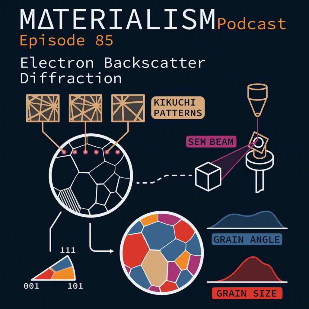 Episode 85: Electron Backscatter Diffraction