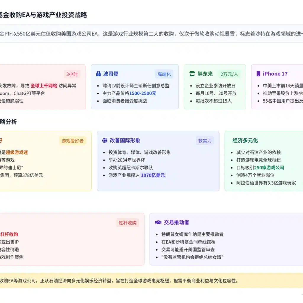 收购游戏公司、举办电竞世界杯，沙特为何大力投资游戏？