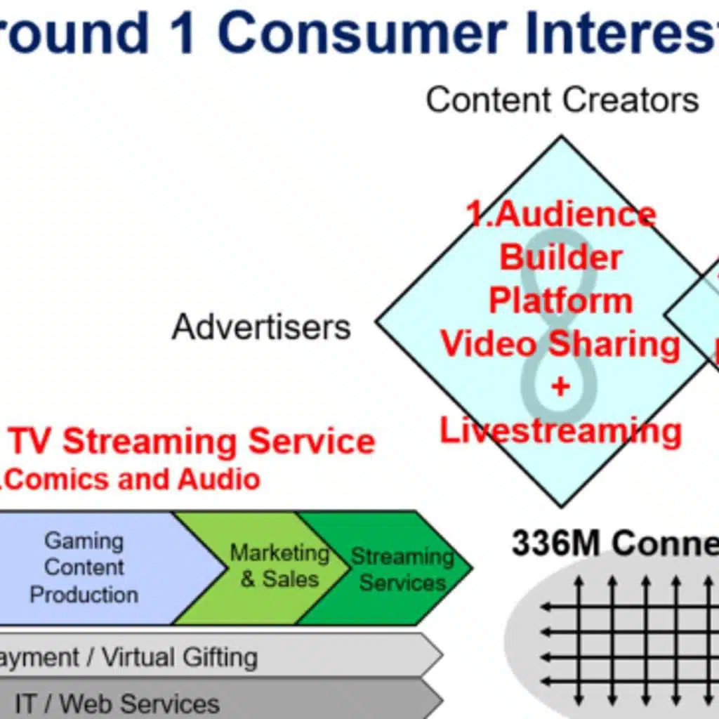 Can Bilibili Get to Sustainable Scale and Profits in Specialty Video? (219)