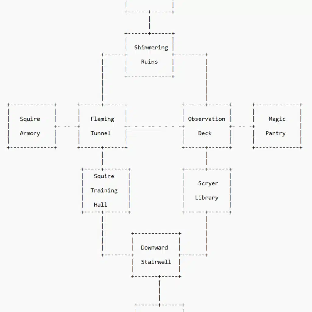 Perpetua 03: The Shadow of the Dragon Tower Pt. 3