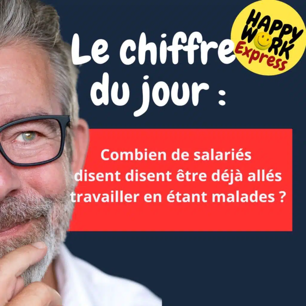 #2650- Combien de salariés  disent disent être déjà allés travailler en étant malades ?