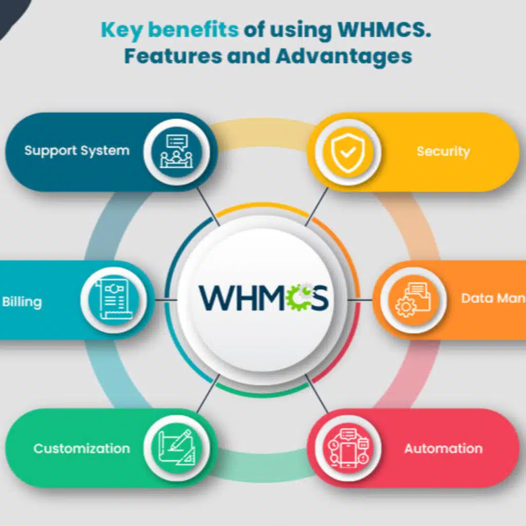 WHMCS là gì? Tính năng vượt trội và cách cấu hình WHMCS