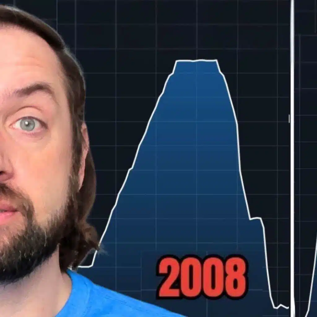 This Is What Happens Before Every MAJOR Rate Cut