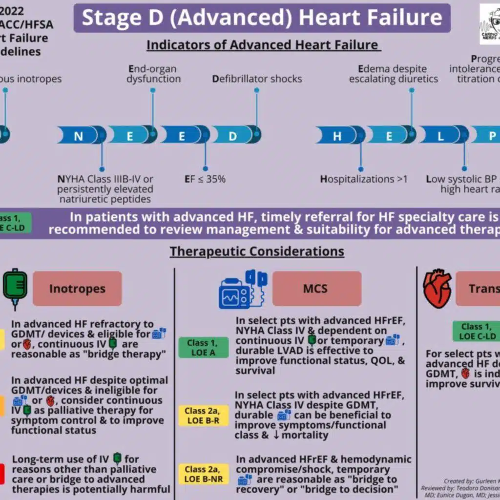 307. Guidelines: 2022 AHA/ACC/HFSA Guideline for the Management of Heart Failure – Question #22 with Dr. Prateeti Khazanie