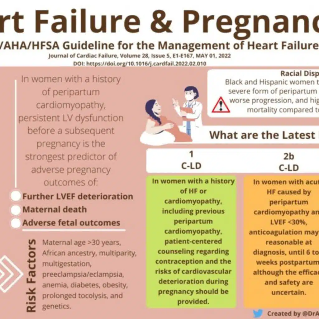 289. Guidelines: 2022 AHA/ACC/HFSA Guideline for the Management of Heart Failure – Question #16 with Dr. Harriette Van Spall