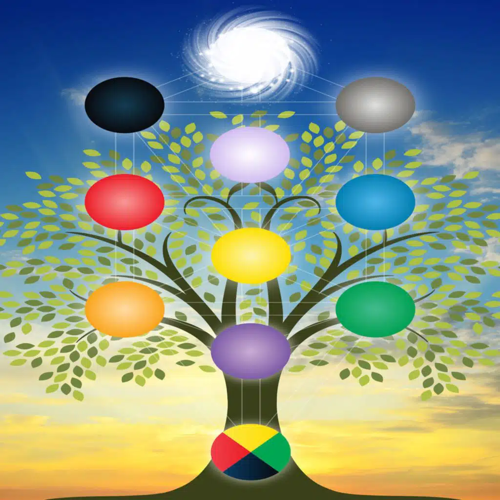 Freyja Golden Goddess & Society of the Guardians of the Flame