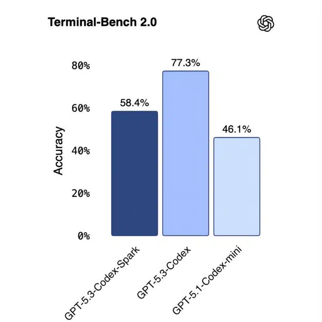 #234 - Opus 4.6, GPT-5.3-codex, Seedance 2.0, GLM-5