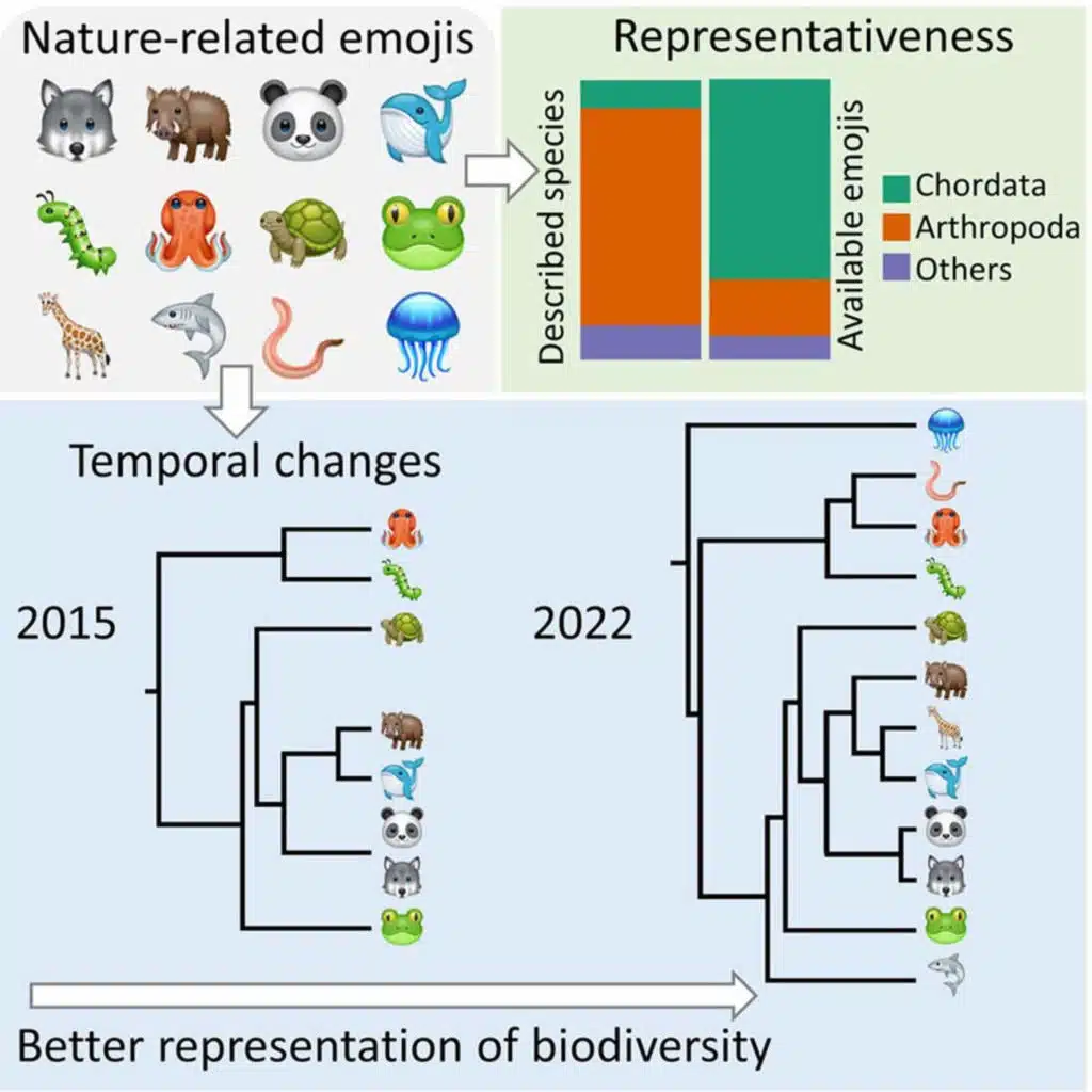 More Plant And Fungi Emojis, Please!