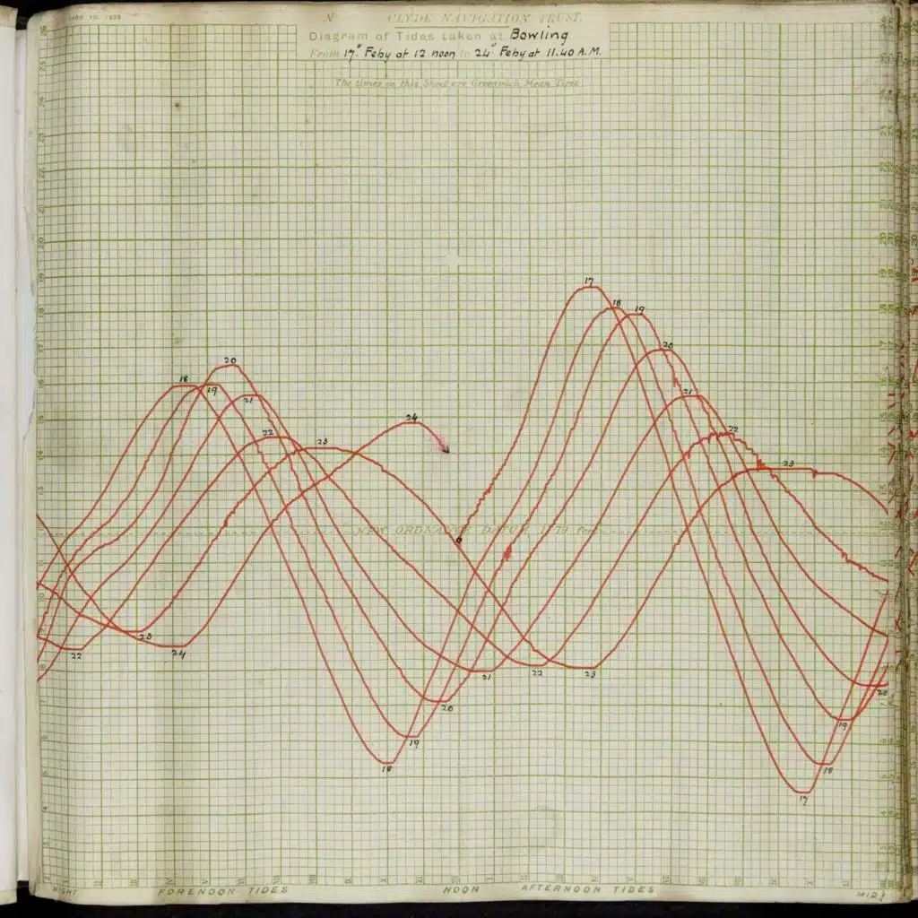 Saving Sea Level Records: What Historical Records Tell Us About The Rising Ocean
