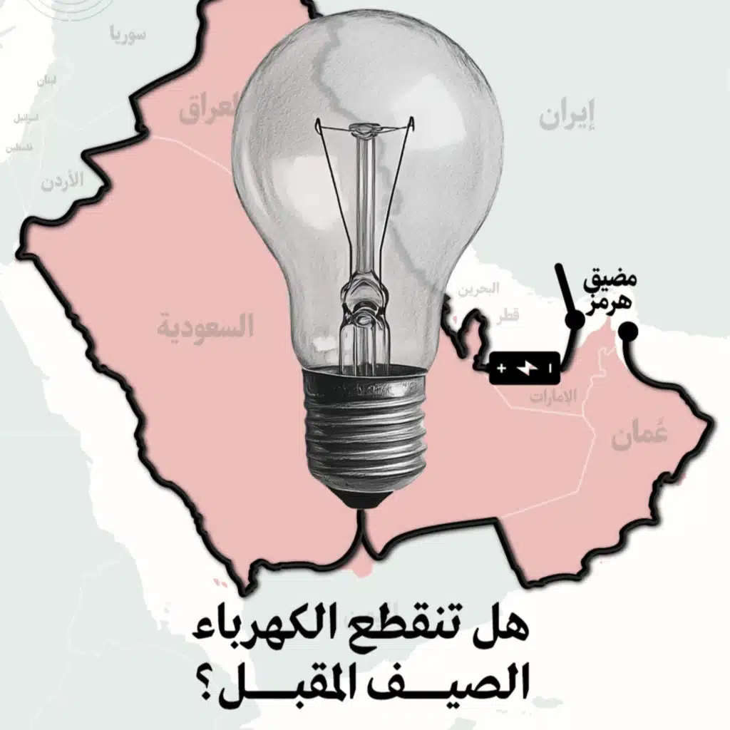 هل تنقطع الكهرباء الصيف المقبل؟ | نقاش حول الحرب والطاقة