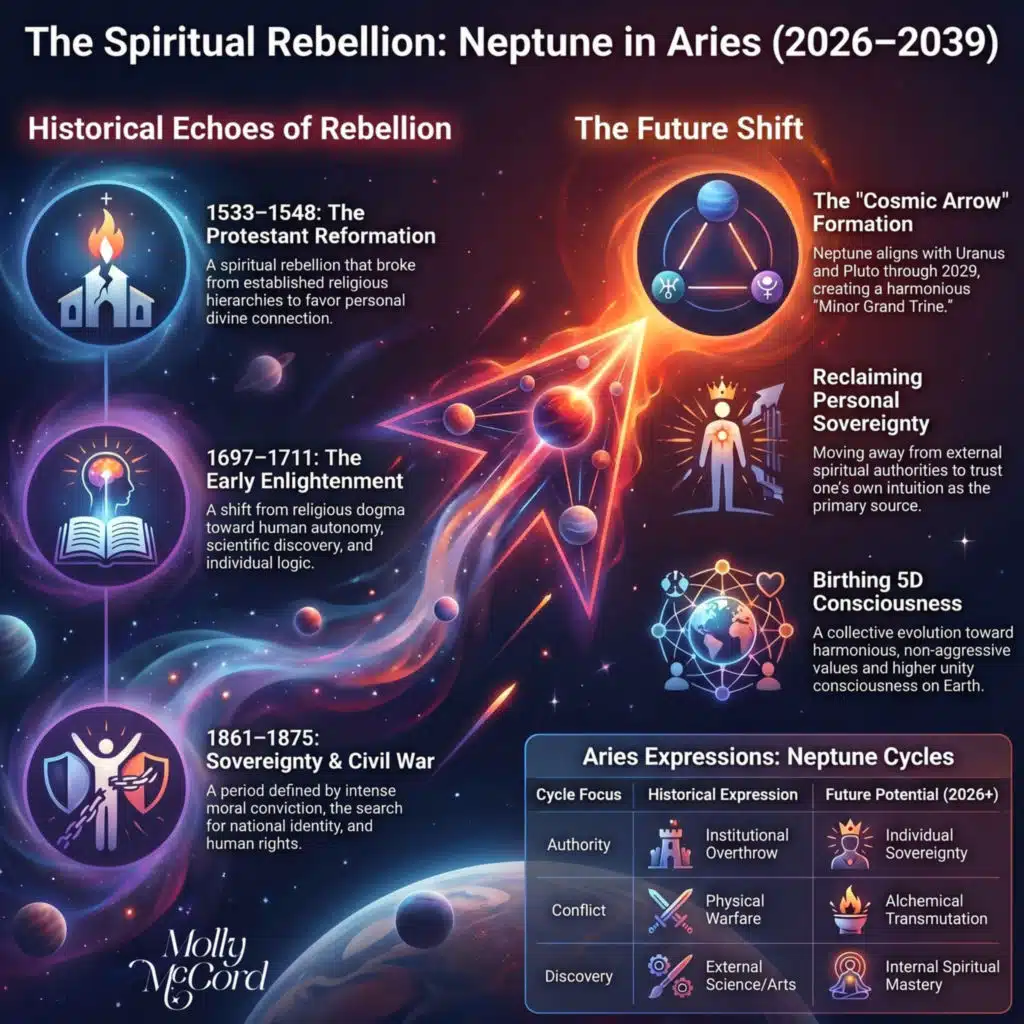 Neptune In Aries Eras: Soul Growth Through Spiritual Rebellion and Soul Resets