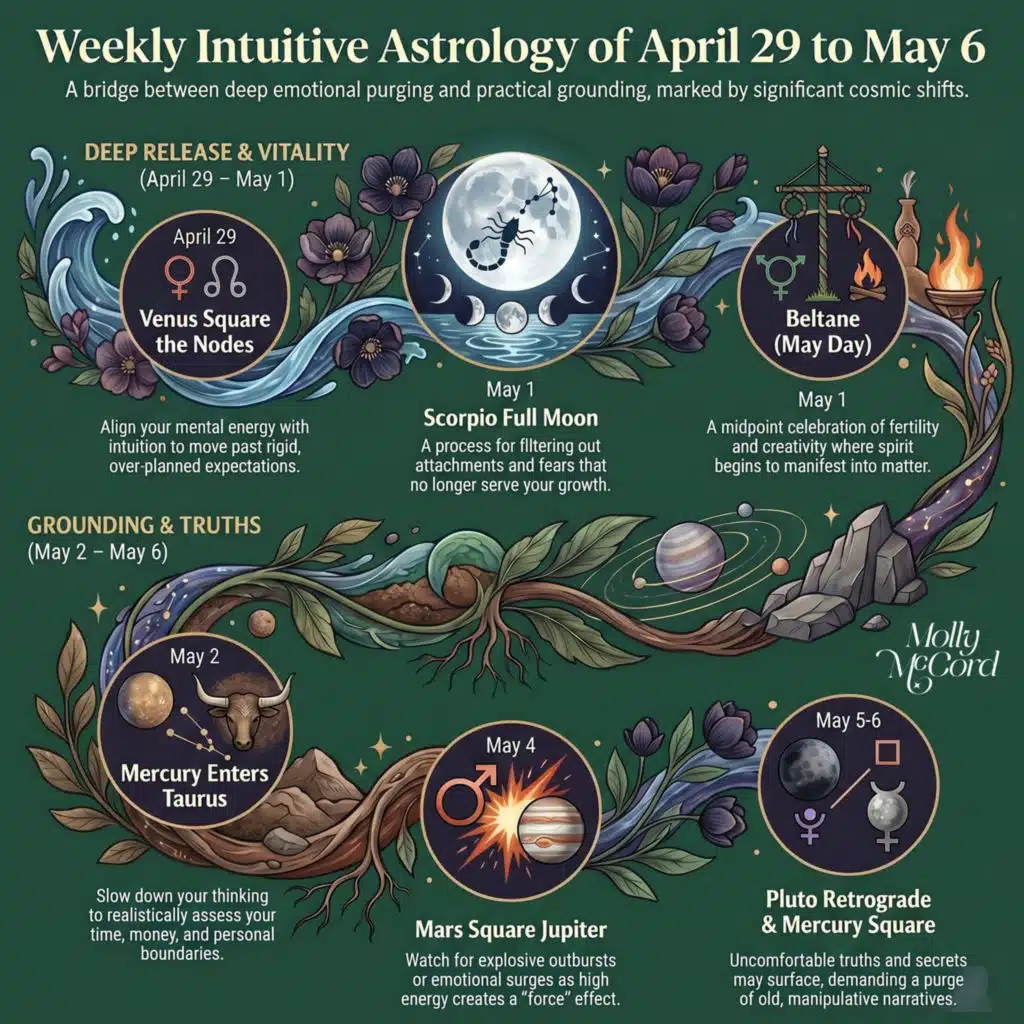 Weekly Intuitive Astrology April 29 to May 6 ~ Scorpio Full Moon, Beltaine, Pluto stations retrograde in Aquarius