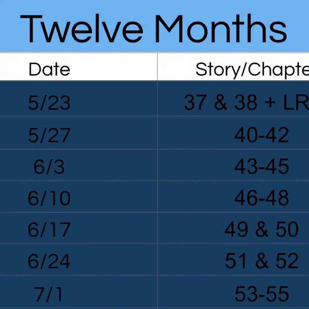 Twelve Months, Chapters 43-45