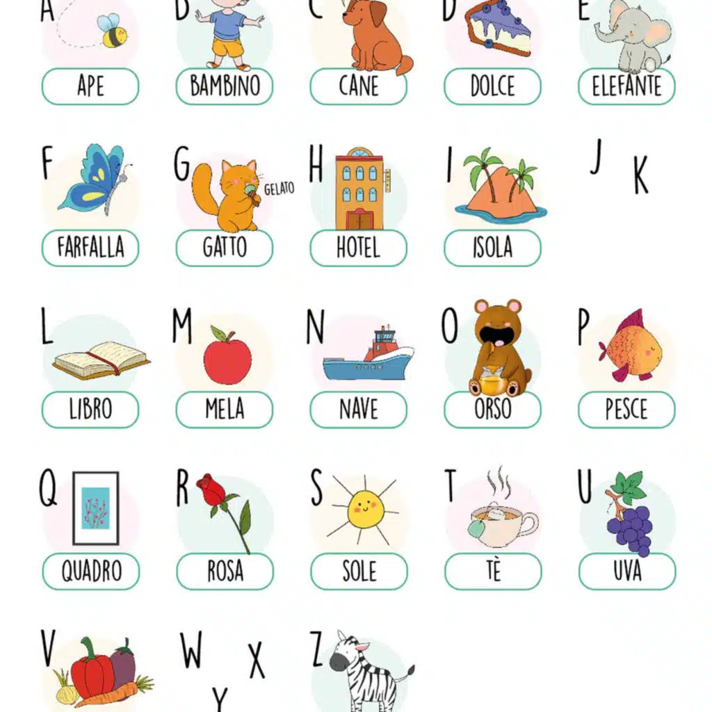 Italienisches Alphabet