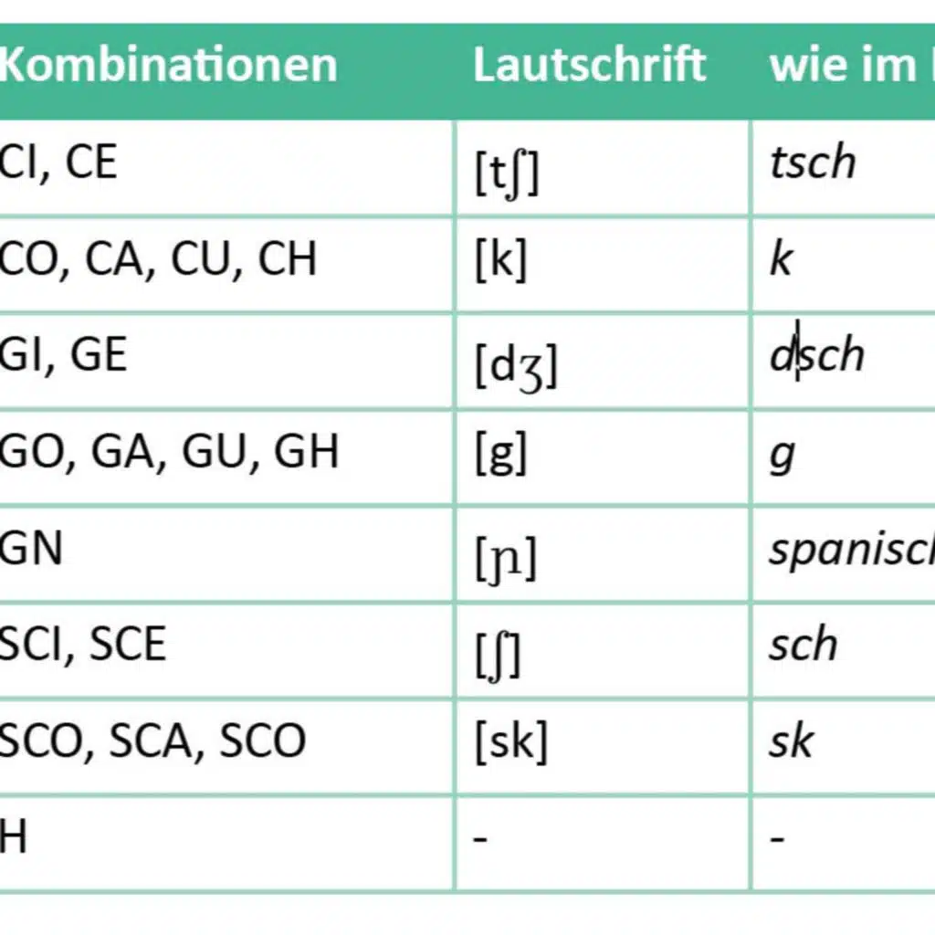 Ausspracheregeln