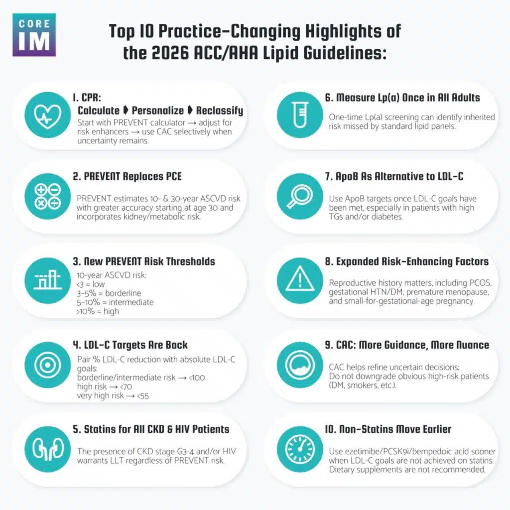#212 Top 10 Highlights of the New Lipid Guidelines