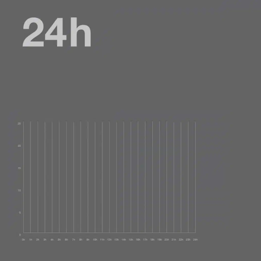 24h