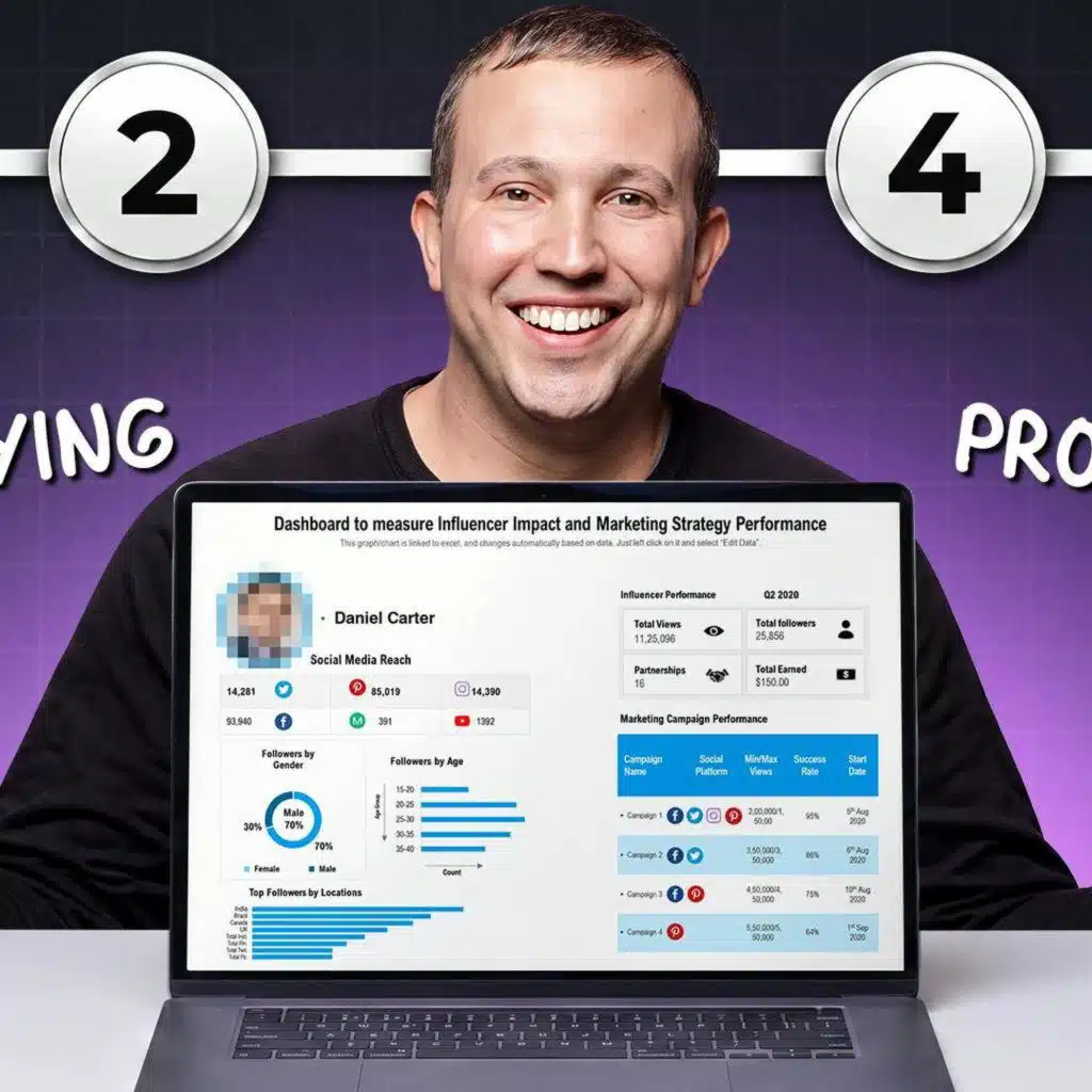 How To 5x Your Business Overnight With Influencer Marketing