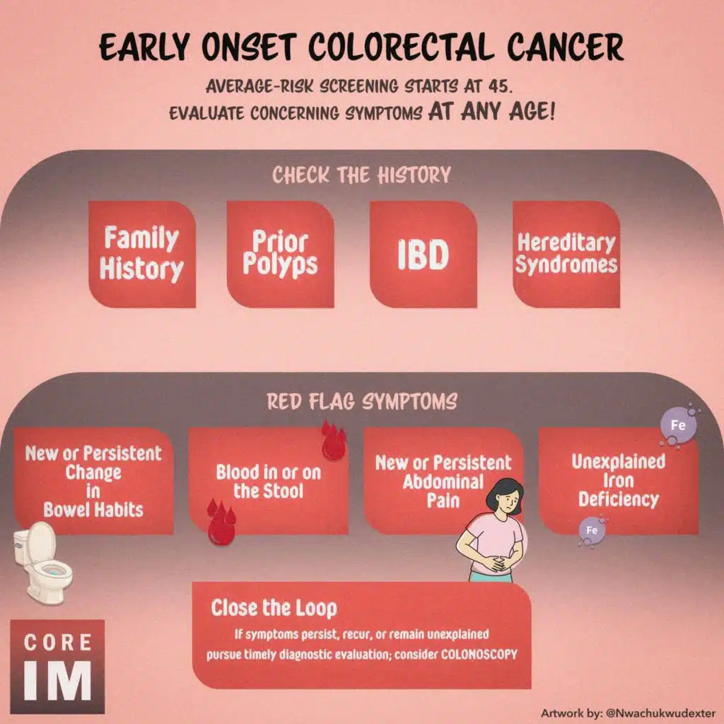 #218 Early-Onset CRC: 5 Pearls Segment Part 1