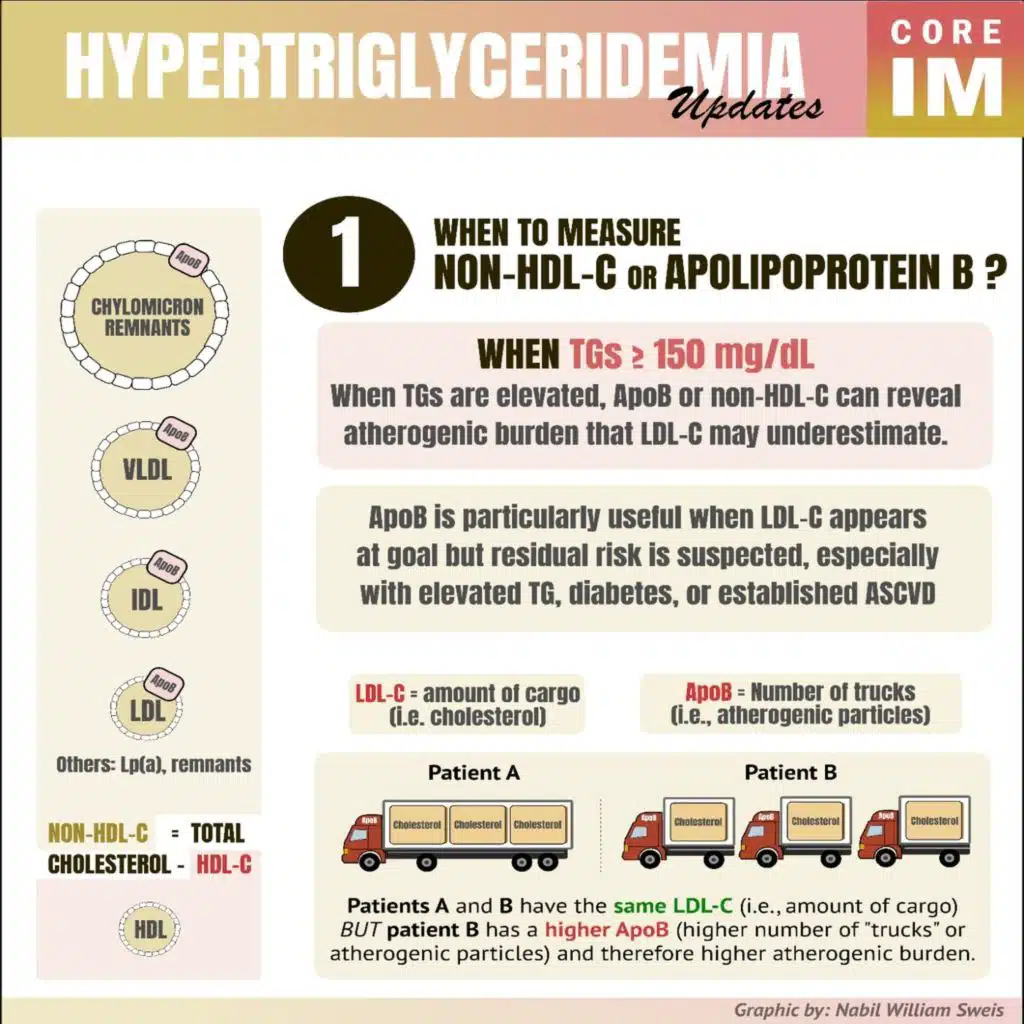 #219 Updates in Triglycerides