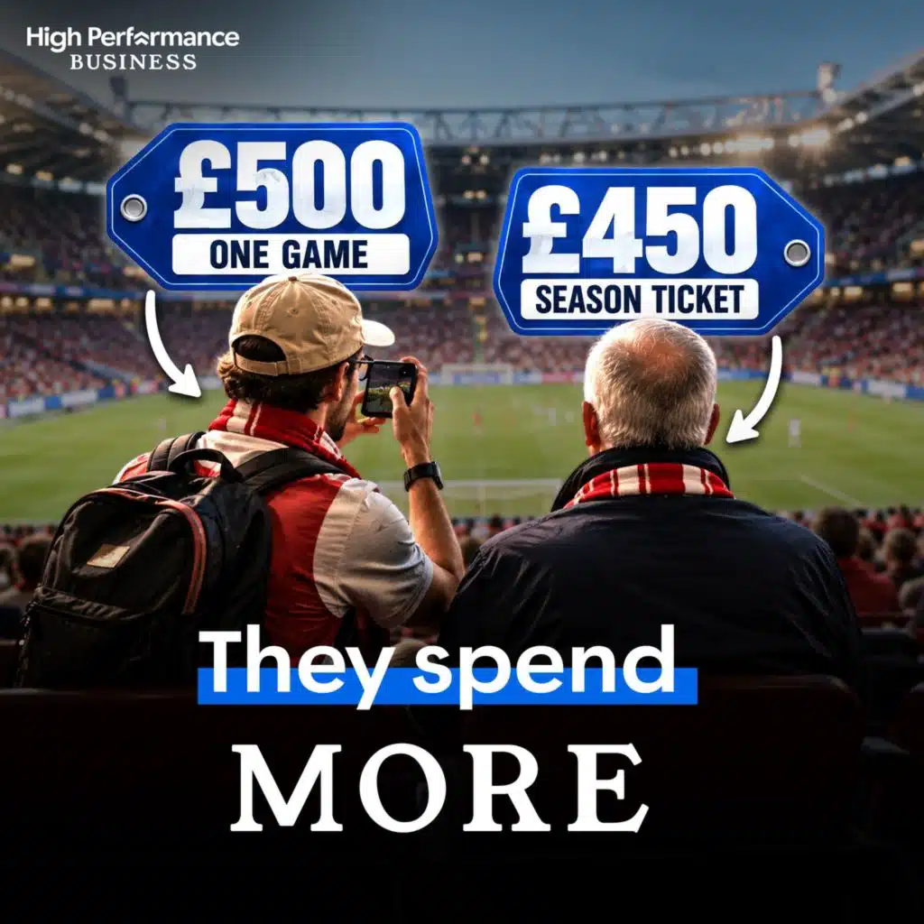 What Is a Premier League Fan Actually Worth?
