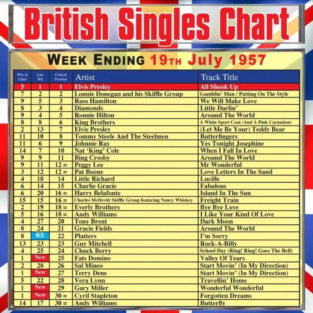 British Singles Chart - Week Ending 19 July 1957