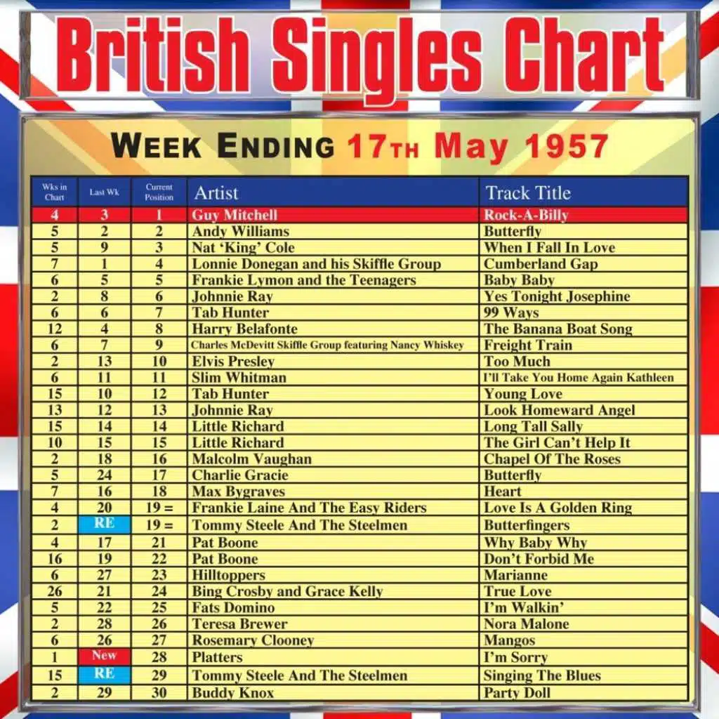 British Singles Chart - Week Ending 17 May 1957