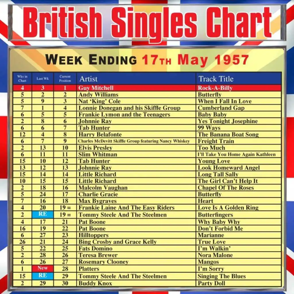 British Singles Chart - Week Ending 17 May 1957