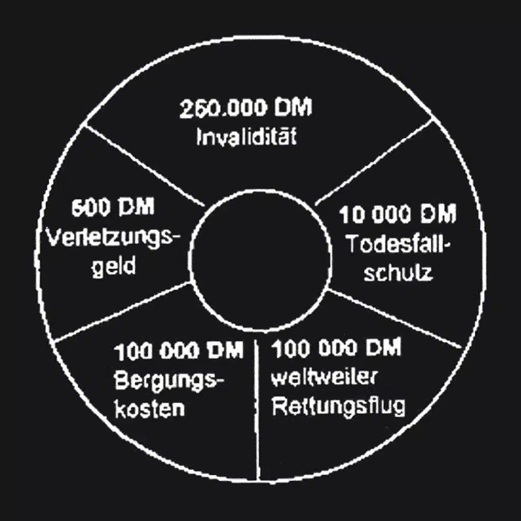Im Kreis (Cristian Vogel Spin Mix)