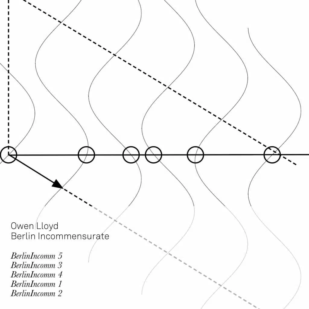 Berlin Incommensurate